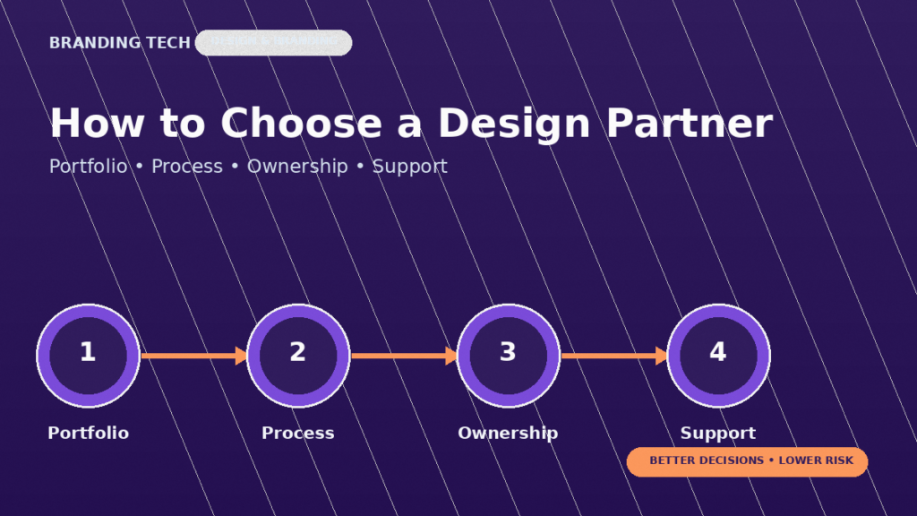 A practical checklist for choosing the right design partner in Malaysia.