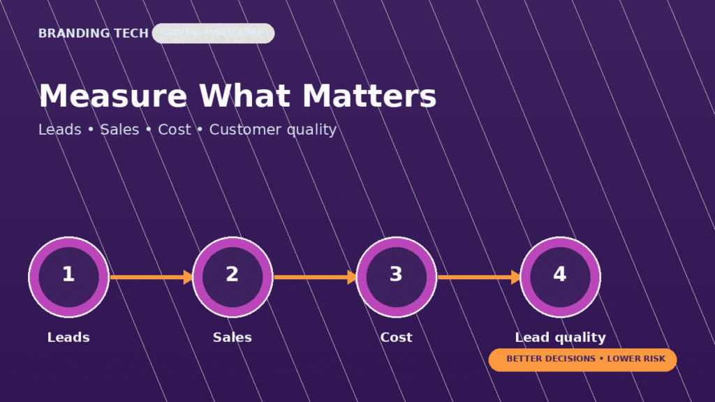 digital marketing for websites Malaysia
