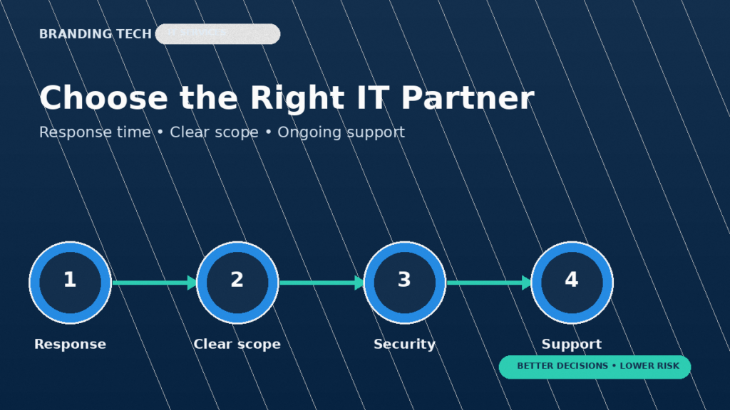 IT solutions company Shah Alam
